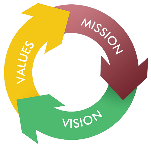 mission_vision_core_values-copy